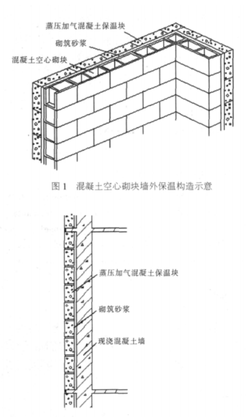 衡水蒸压加气混凝土砌块复合保温外墙性能与构造
